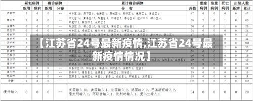 【江苏省24号最新疫情,江苏省24号最新疫情情况】-第1张图片