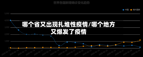哪个省又出现扎堆性疫情/哪个地方又爆发了疫情-第1张图片