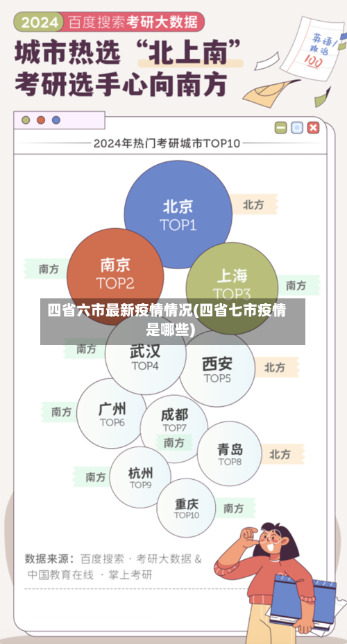 四省六市最新疫情情况(四省七市疫情是哪些)-第2张图片