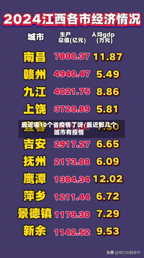 最近哪10个省疫情了呀/最近那几个城市有疫情-第1张图片