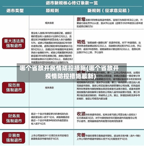 哪个省放开疫情防控措施(哪个省放开疫情防控措施最新)-第1张图片