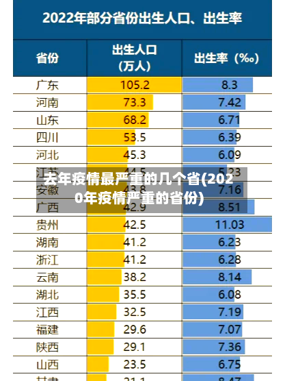 去年疫情最严重的几个省(2020年疫情严重的省份)-第3张图片