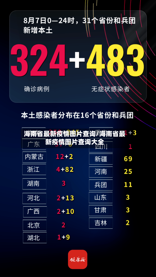 海南省最新疫情图片查询/海南省最新疫情图片查询大全-第2张图片