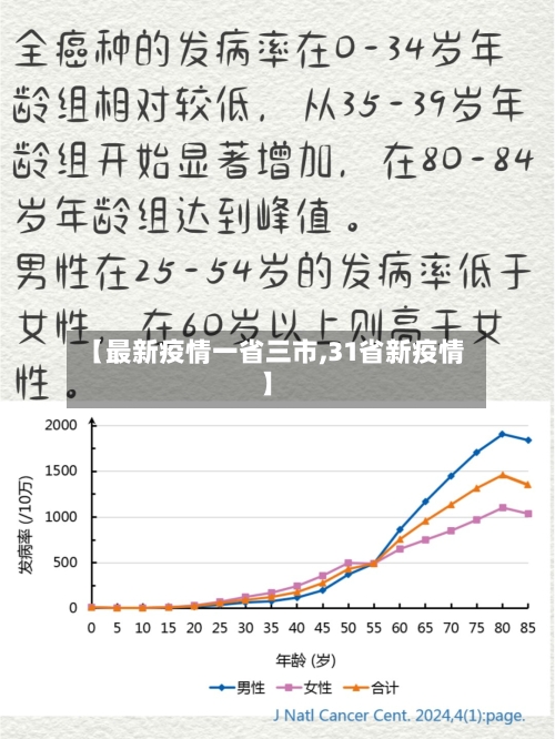 【最新疫情一省三市,31省新疫情】-第1张图片