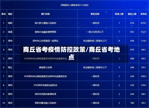 商丘省考疫情防控政策/商丘省考地点-第3张图片