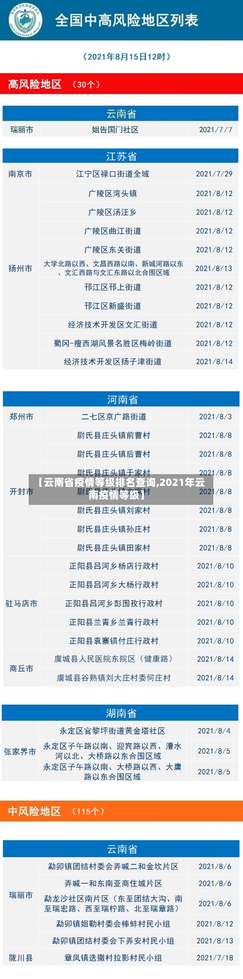 【云南省疫情等级排名查询,2021年云南疫情等级】-第3张图片