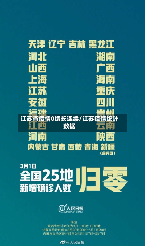 江苏省疫情0增长连续/江苏疫情统计数据-第2张图片