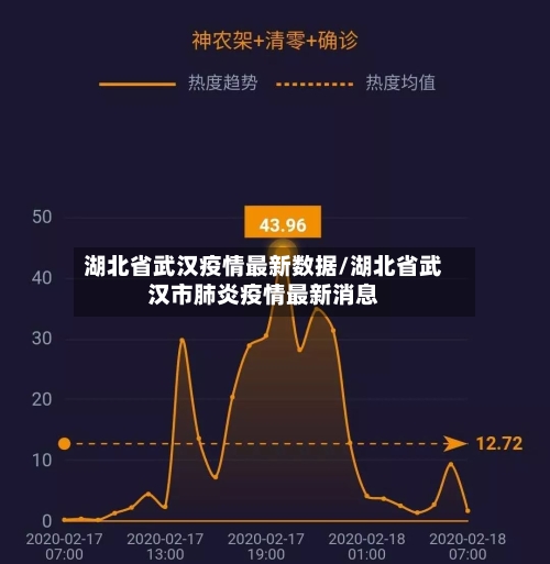 湖北省武汉疫情最新数据/湖北省武汉市肺炎疫情最新消息-第1张图片