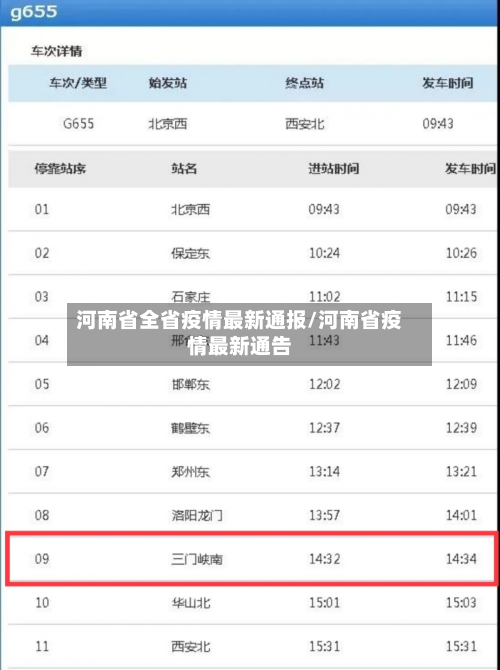 河南省全省疫情最新通报/河南省疫情最新通告-第2张图片