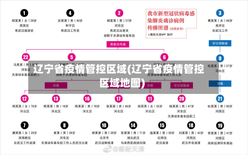 辽宁省疫情管控区域(辽宁省疫情管控区域地图)-第1张图片