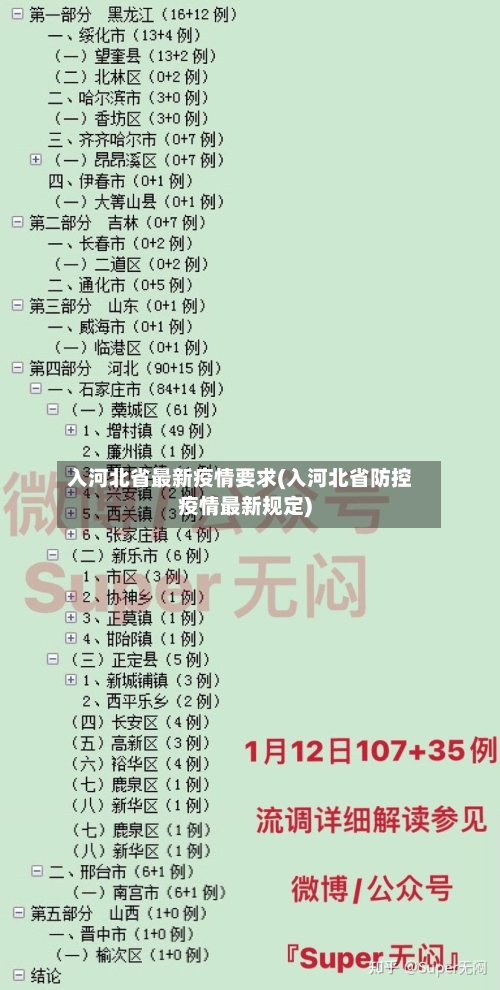 入河北省最新疫情要求(入河北省防控疫情最新规定)-第1张图片
