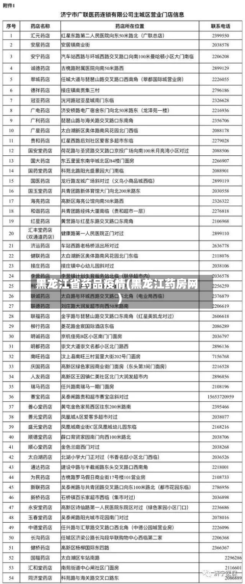 黑龙江省药品疫情(黑龙江药房网)-第1张图片