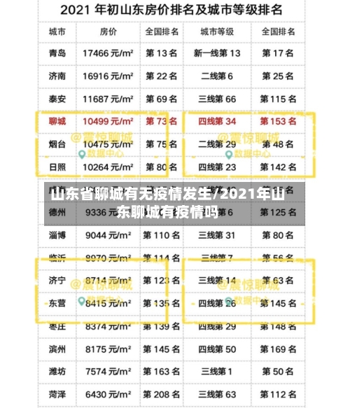 山东省聊城有无疫情发生/2021年山东聊城有疫情吗-第2张图片
