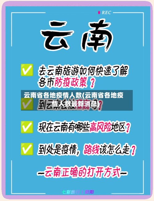 云南省各地疫情人数(云南省各地疫情人数最新消息)-第1张图片