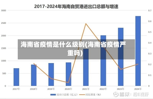 海南省疫情是什么级别(海南省疫情严重吗)-第2张图片