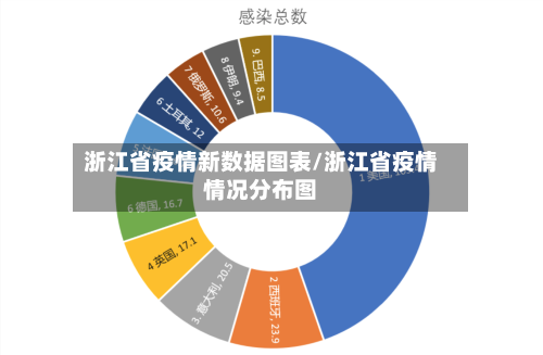 浙江省疫情新数据图表/浙江省疫情情况分布图-第2张图片