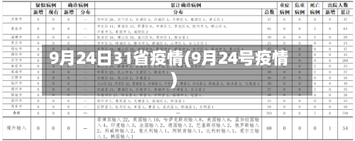 9月24日31省疫情(9月24号疫情)-第2张图片