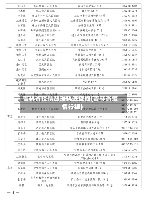 吉林省疫情数据轨迹查询(吉林省疫情行程)-第2张图片