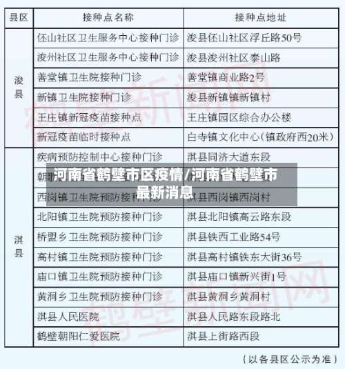 河南省鹤壁市区疫情/河南省鹤壁市最新消息-第2张图片