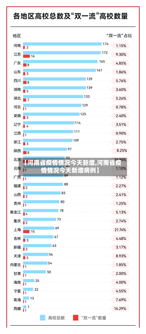 【河南省疫情情况今天新增,河南省疫情情况今天新增病例】-第1张图片