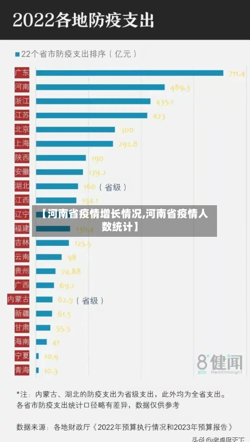 【河南省疫情增长情况,河南省疫情人数统计】-第1张图片