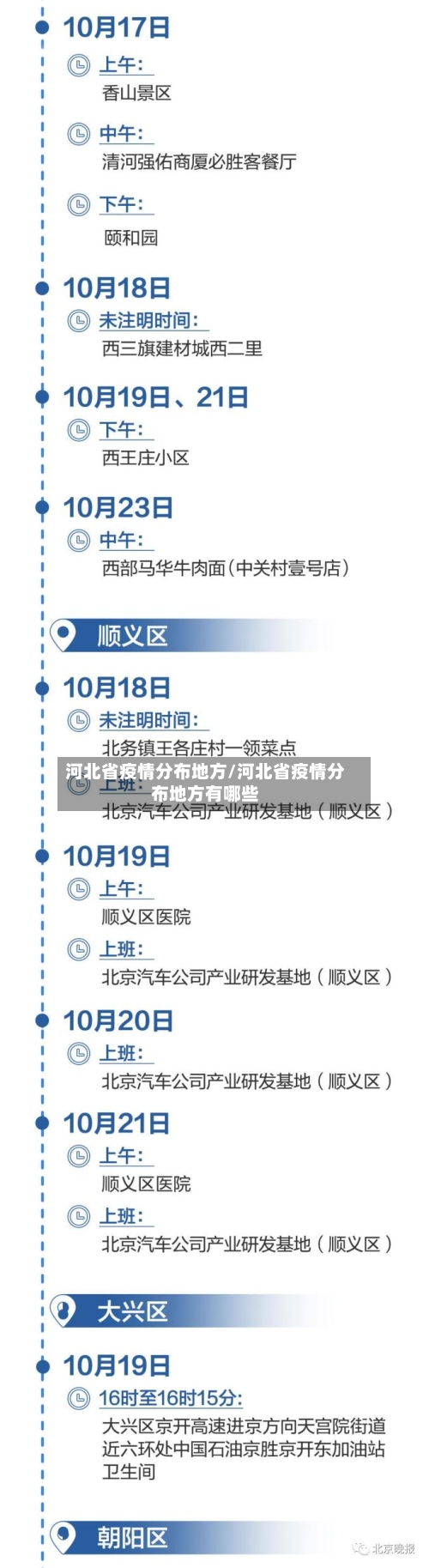 河北省疫情分布地方/河北省疫情分布地方有哪些-第2张图片