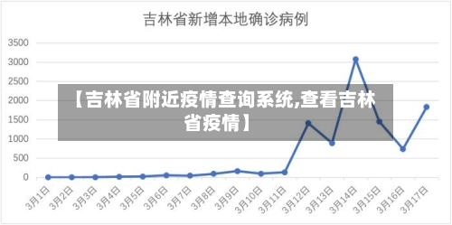 【吉林省附近疫情查询系统,查看吉林省疫情】-第1张图片