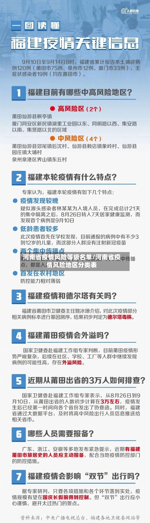 河南省疫情风险等级名单/河南省疫情风险地区分类表-第1张图片
