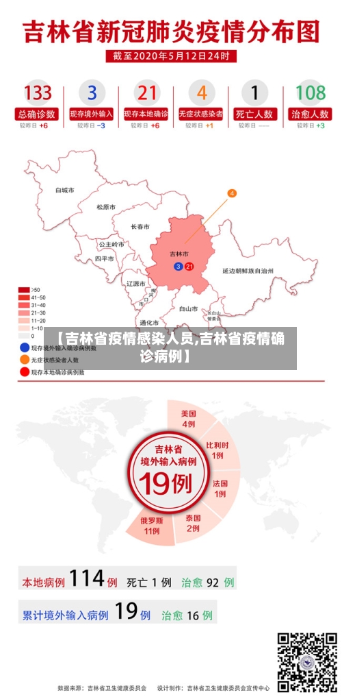 【吉林省疫情感染人员,吉林省疫情确诊病例】-第1张图片