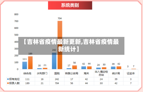 【吉林省疫情最新更新,吉林省疫情最新统计】-第1张图片