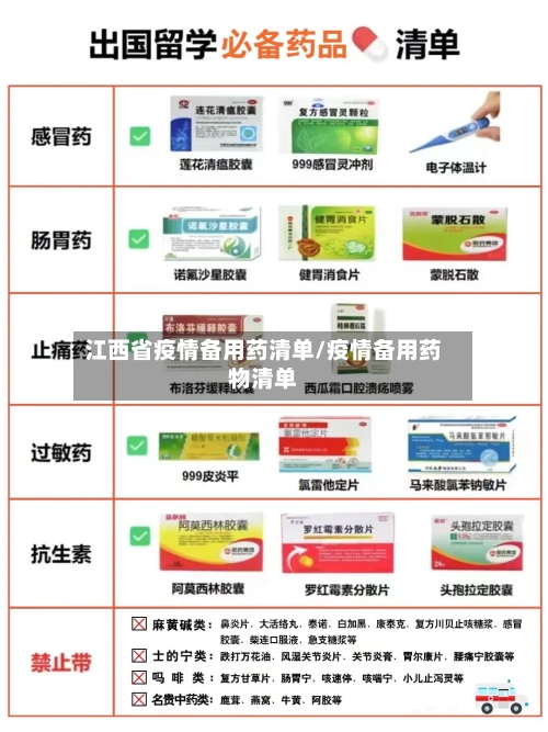 江西省疫情备用药清单/疫情备用药物清单-第2张图片