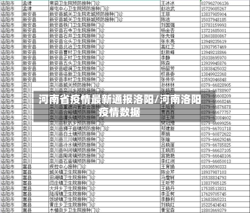 河南省疫情最新通报洛阳/河南洛阳疫情数据-第2张图片
