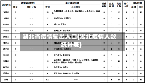 湖北省疫情输出人口(湖北疫情人数统计表)-第2张图片