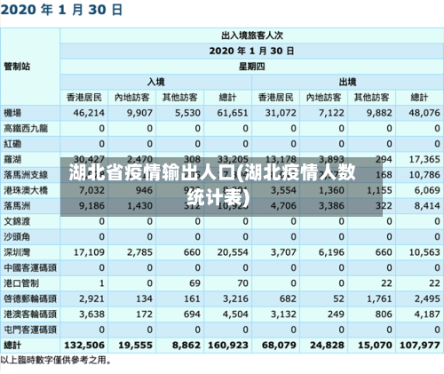 湖北省疫情输出人口(湖北疫情人数统计表)-第1张图片