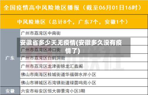 安徽省多少天无疫情(安徽多久没有疫情了)-第2张图片