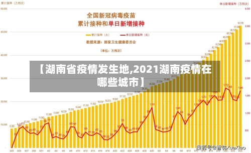 【湖南省疫情发生地,2021湖南疫情在哪些城市】-第1张图片