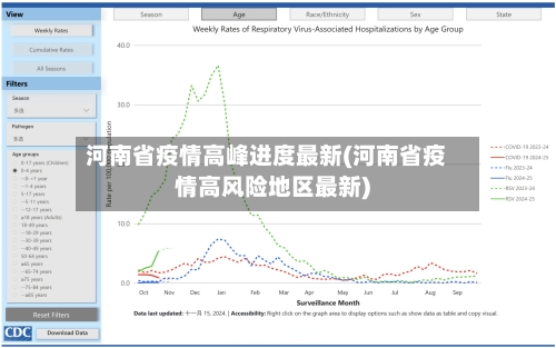 河南省疫情高峰进度最新(河南省疫情高风险地区最新)-第3张图片