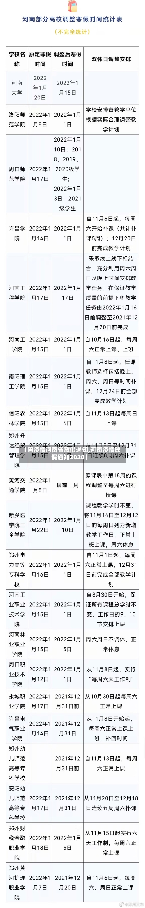 【因疫情河南省放假通知,河南疫情放假通知2020】-第1张图片