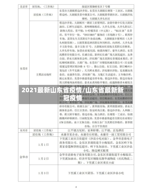 2021最新山东省疫情/山东省最新新冠疫情-第2张图片