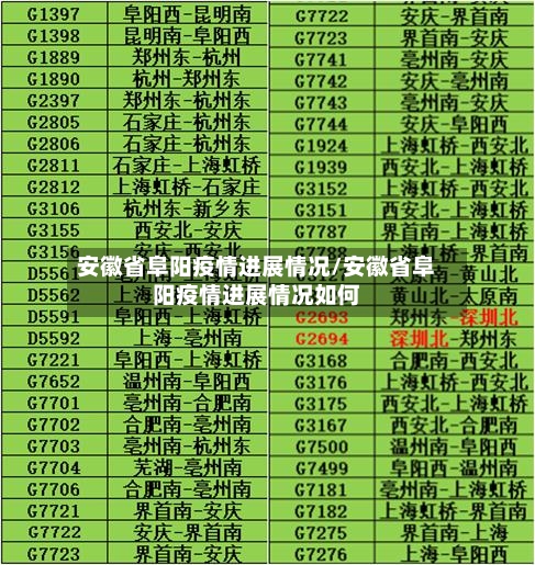 安徽省阜阳疫情进展情况/安徽省阜阳疫情进展情况如何-第2张图片