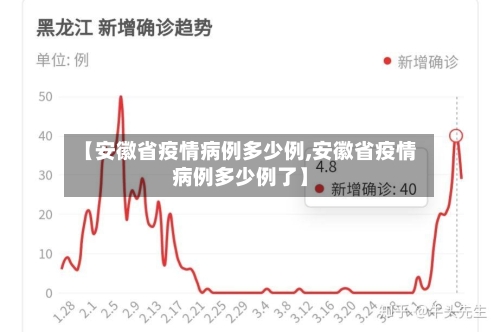 【安徽省疫情病例多少例,安徽省疫情病例多少例了】-第2张图片