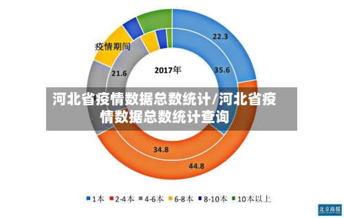 河北省疫情数据总数统计/河北省疫情数据总数统计查询-第1张图片