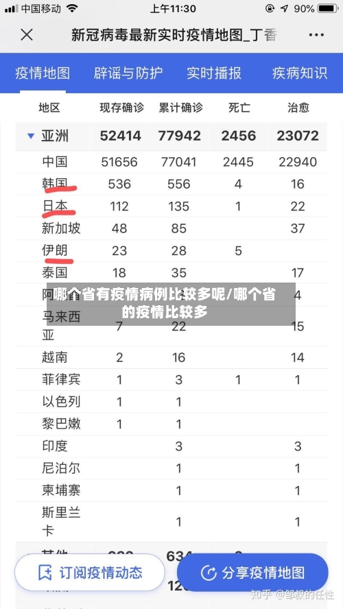 哪个省有疫情病例比较多呢/哪个省的疫情比较多-第2张图片
