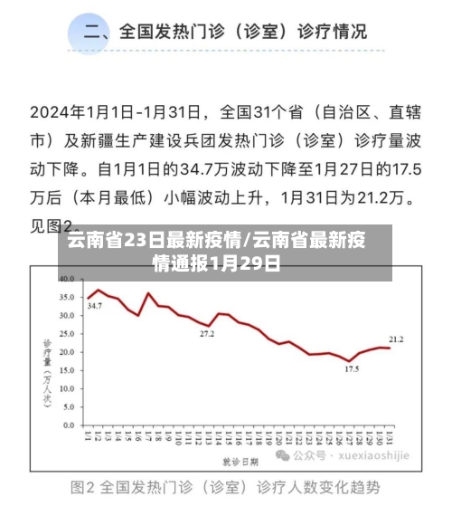 云南省23日最新疫情/云南省最新疫情通报1月29日-第2张图片
