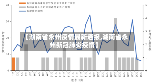 【湖南省永州疫情最新通报,湖南省永州新冠肺炎疫情】-第2张图片