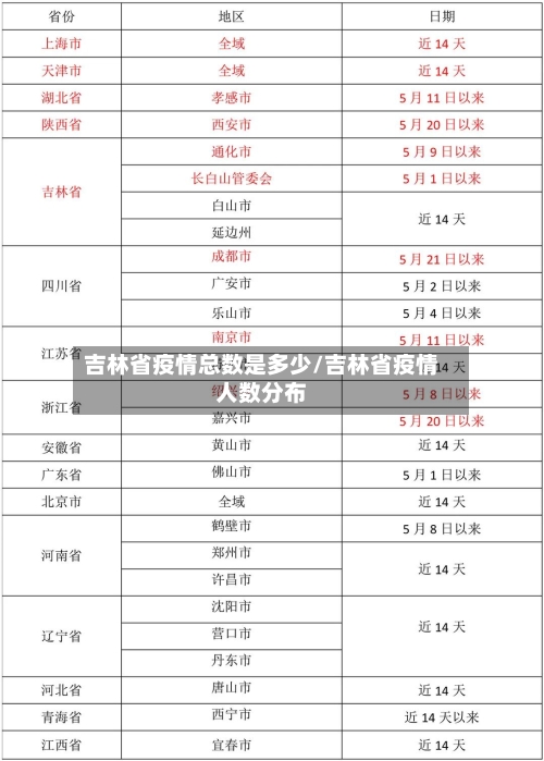吉林省疫情总数是多少/吉林省疫情人数分布-第3张图片