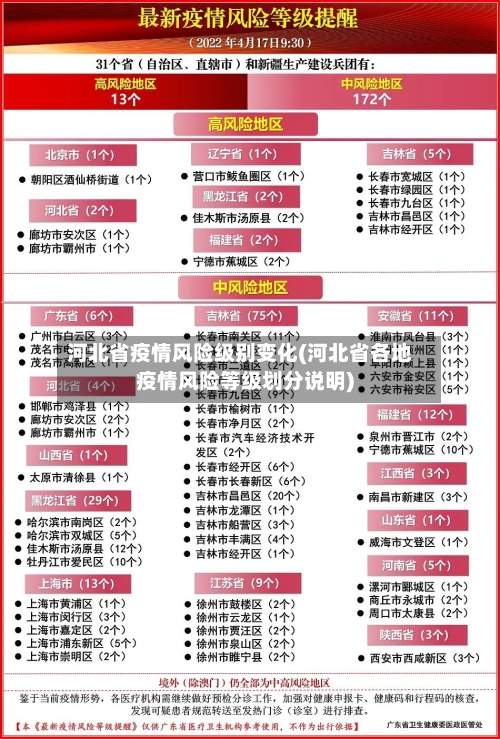 河北省疫情风险级别变化(河北省各地疫情风险等级划分说明)-第1张图片