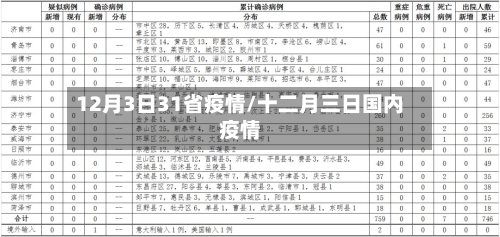 12月3日31省疫情/十二月三日国内疫情-第1张图片
