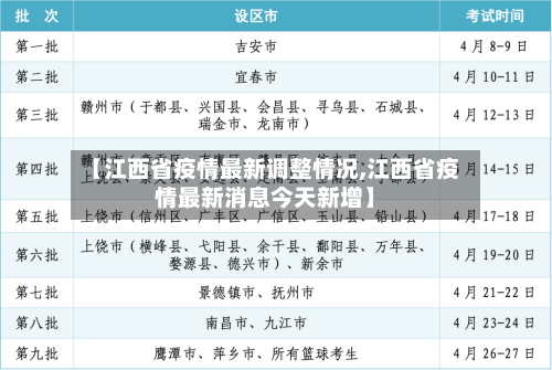 【江西省疫情最新调整情况,江西省疫情最新消息今天新增】-第1张图片