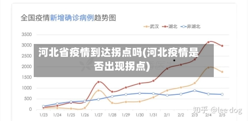 河北省疫情到达拐点吗(河北疫情是否出现拐点)-第2张图片